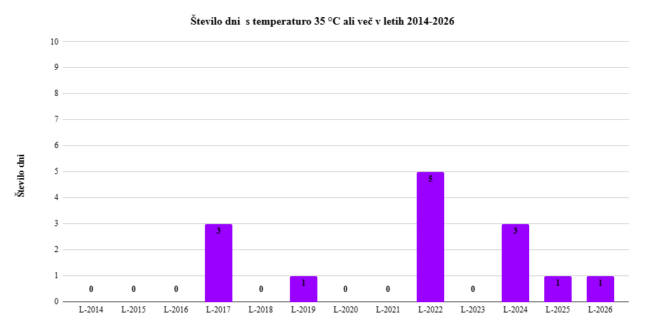 temp-35