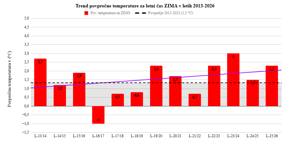 zima-2026