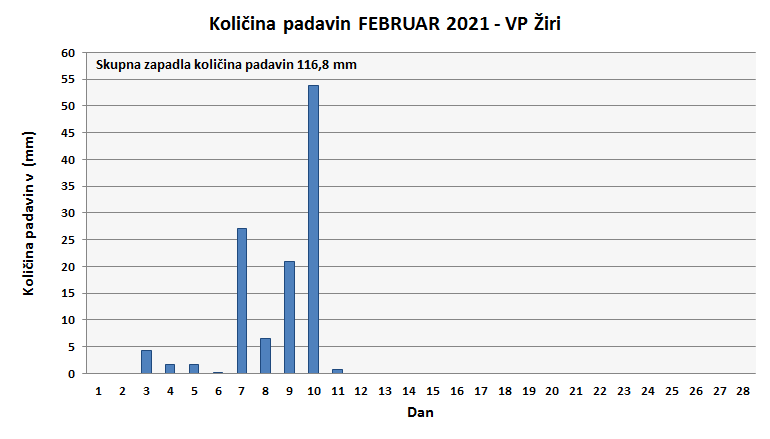Količina zapadlega dežja