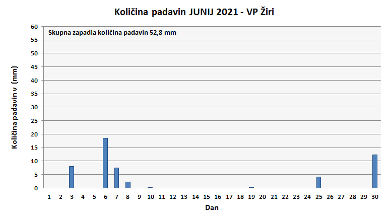 Količina zapadlega dežja