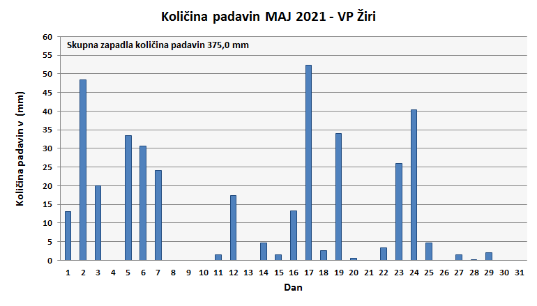 Količina zapadlega dežja
