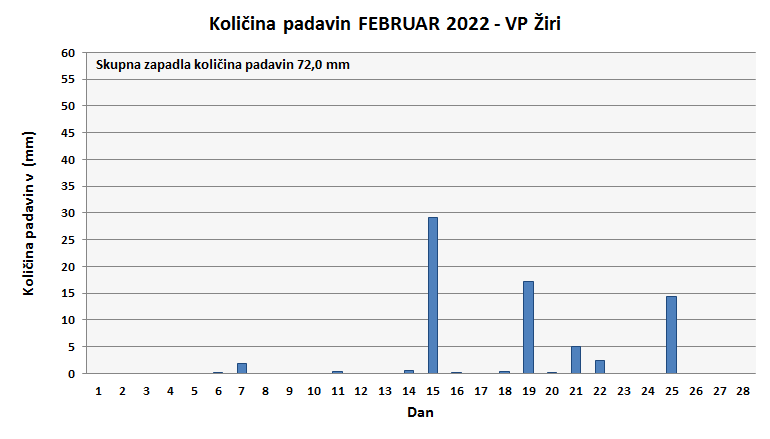 Količina zapadlega dežja